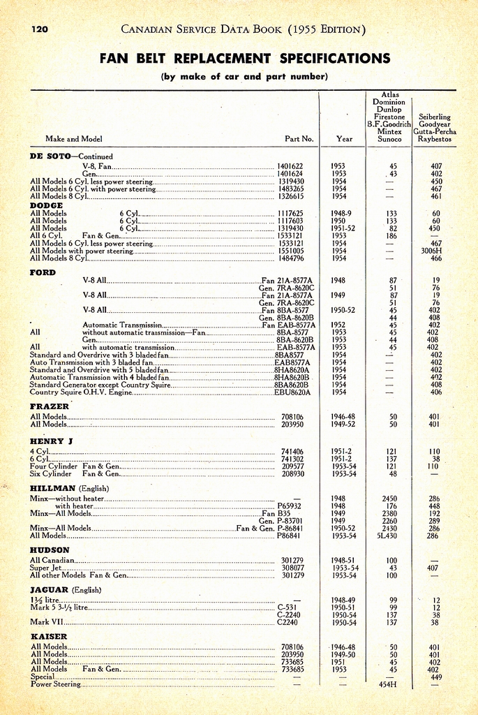n_1955 Canadian Service Data Book120.jpg